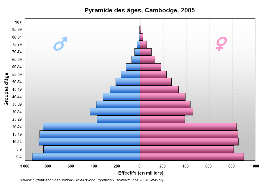 Pyramide Cambodge